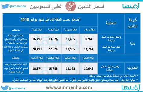 jhldkn|مقارنة عروض وأسعار التأمين الطبي والصحي أونلاين .